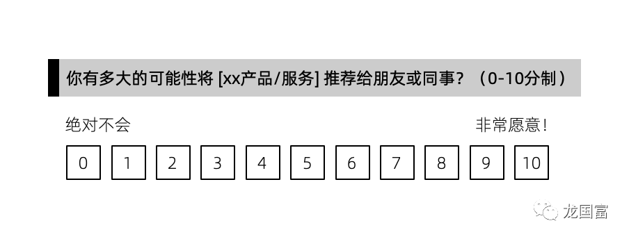 问卷设计：NPS/CSAT要先问还是后问？